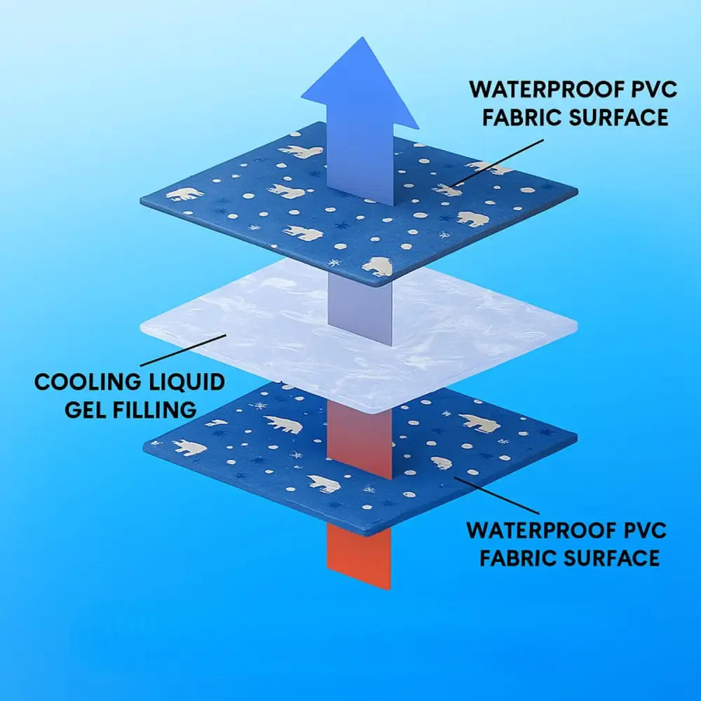 Dog Cooling Mat - Posh Pawz - 2