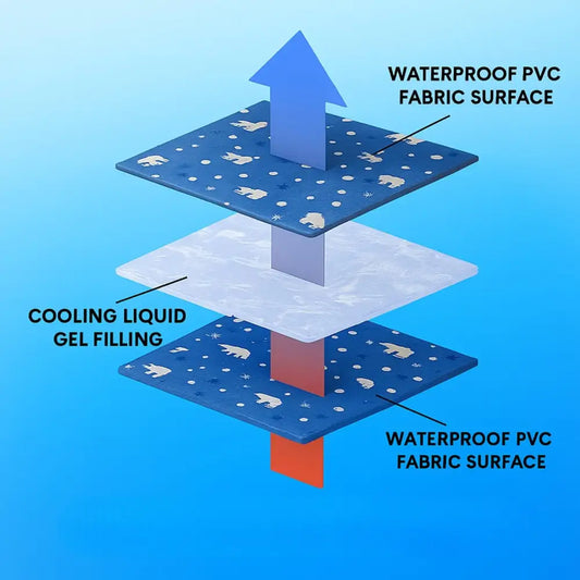 Dog Cooling Mat - Posh Pawz - 2